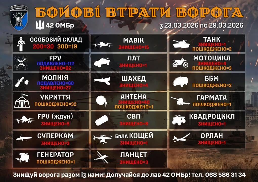 42 окрема механізована бригада імені Героя України Валерія Гудзя