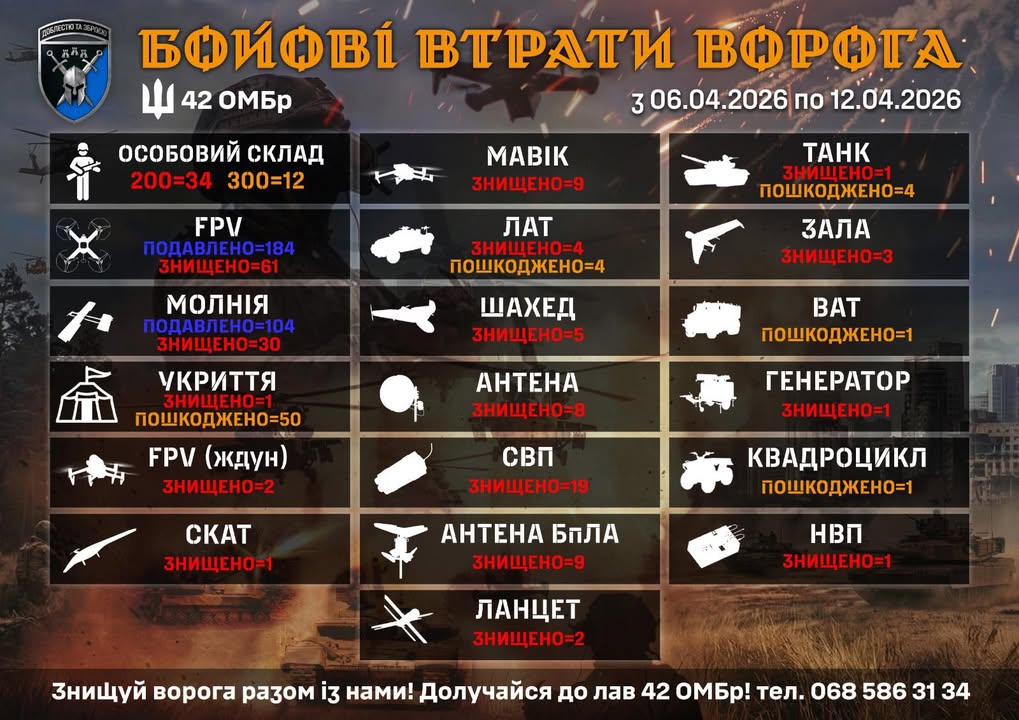 42 окрема механізована бригада імені Героя України Валерія Гудзя