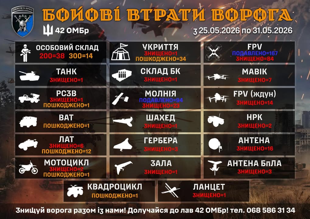42 окрема механізована бригада імені Героя України Валерія Гудзя