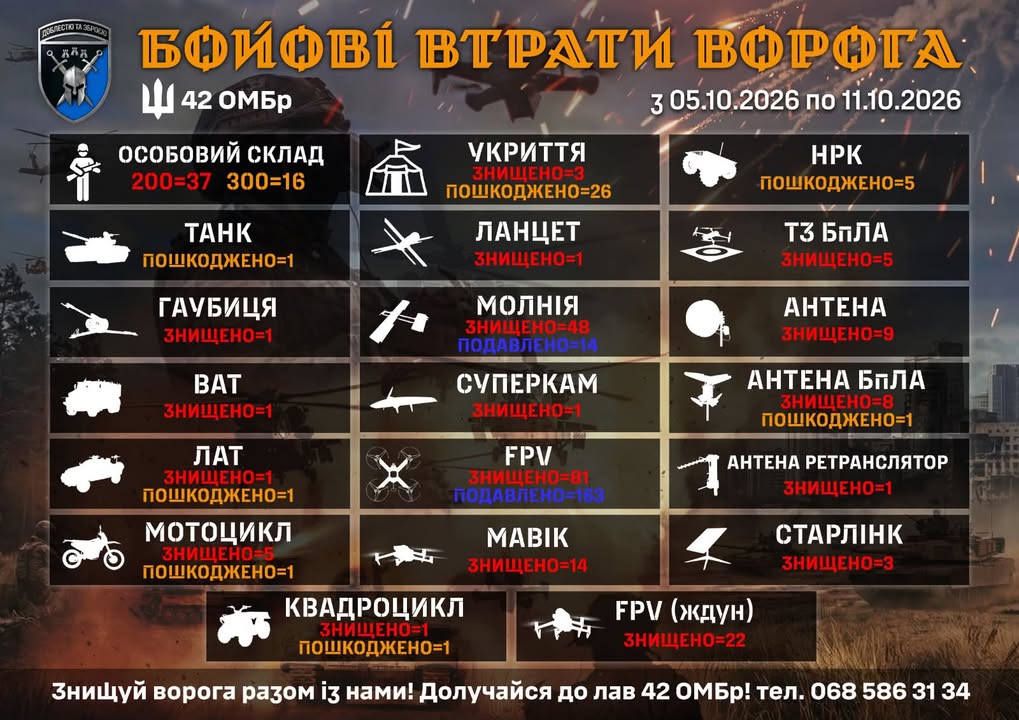 42 окрема механізована бригада імені Героя України Валерія Гудзя